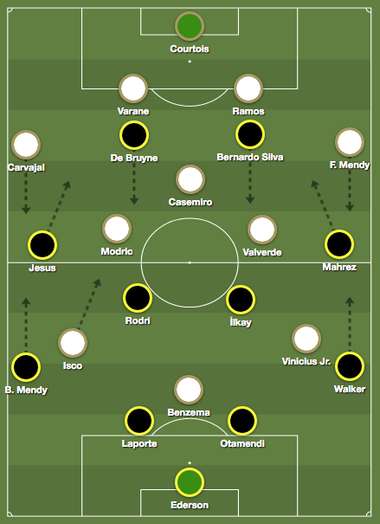 Real Madrid Manchester City Tactics