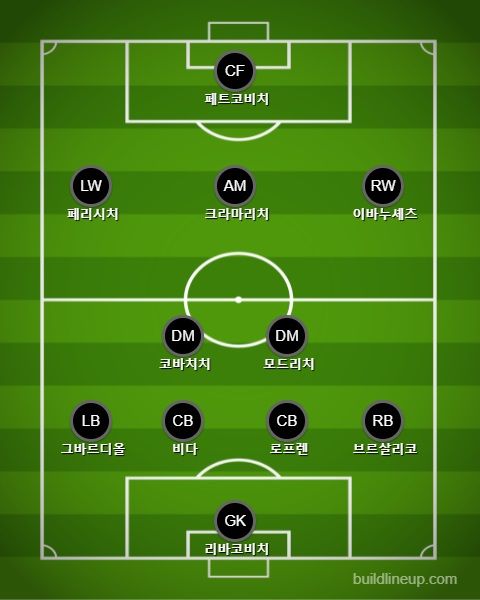 크로아티아 후반전 vs 체코