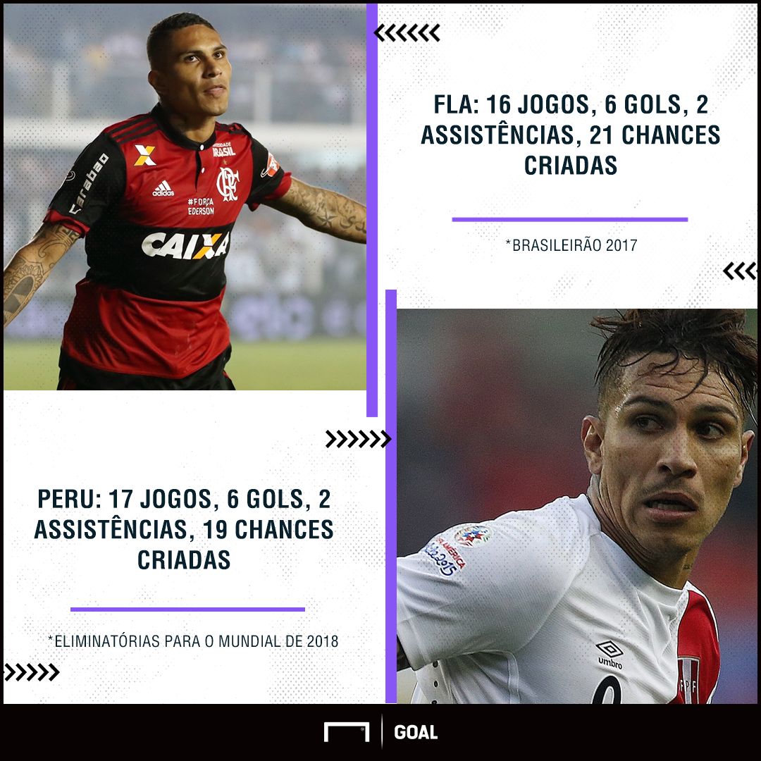 GFX Guerrero Flamengo Peru