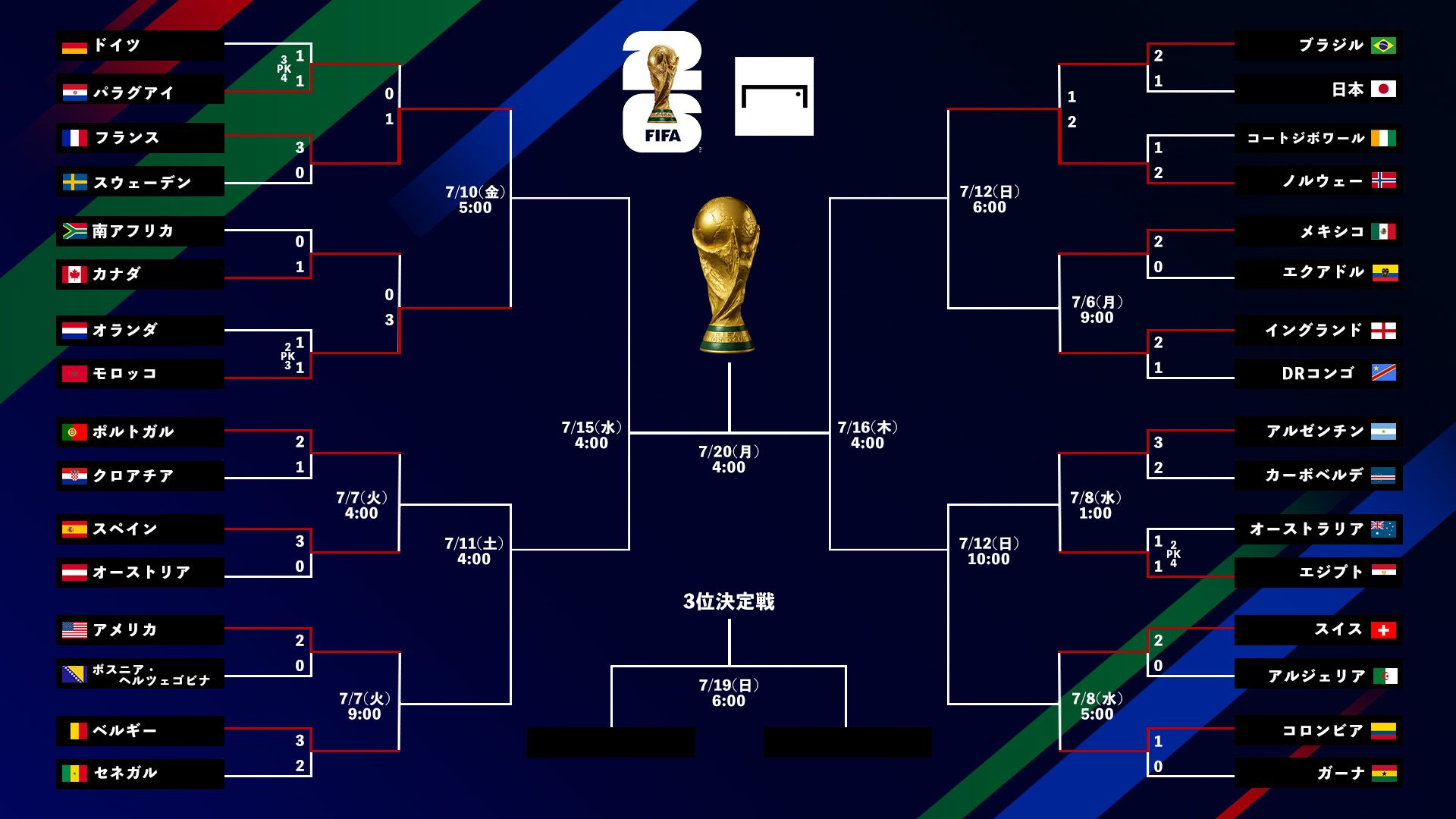 World Cup tournament bracket small 20260706