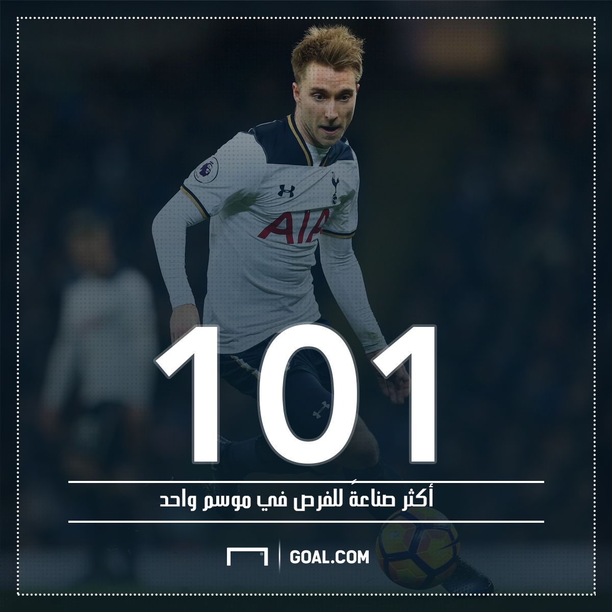 Christian Eriksen Numbers 1052017