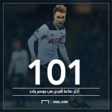 Christian Eriksen Numbers 1052017