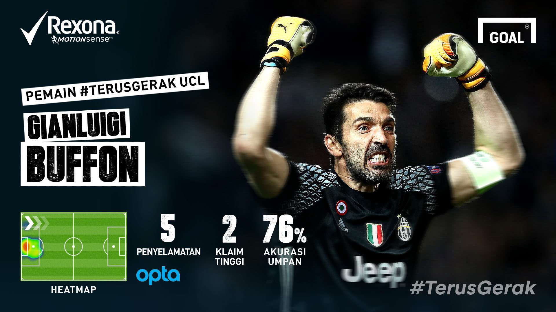 Rexona - Gianluigi Buffon