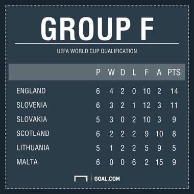 Group F