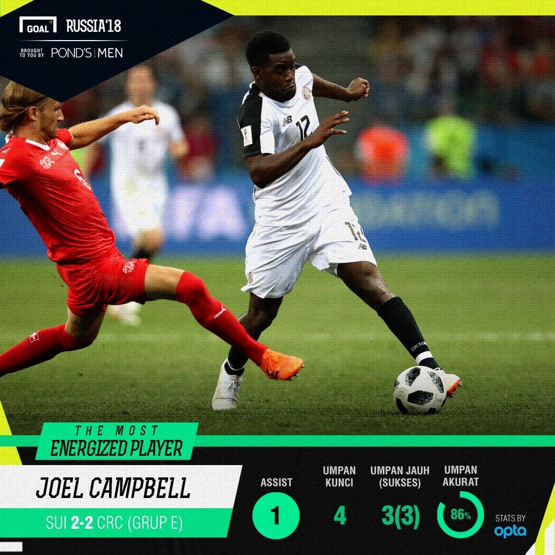 MEP Swiss Kosta Rika