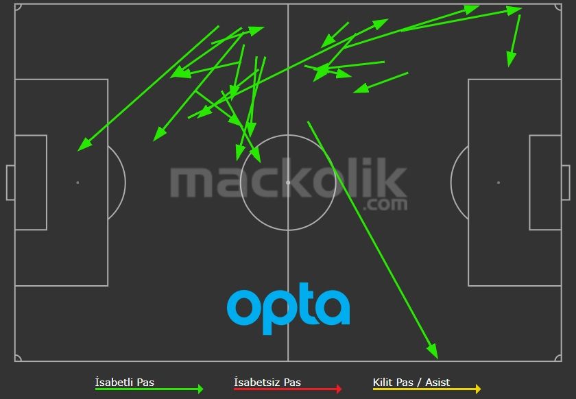 Yuto Nagatomo first half pass map Bursaspor