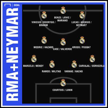 Real Madrid possible squad for 2019-20 season with the Pogba and Neymar signings