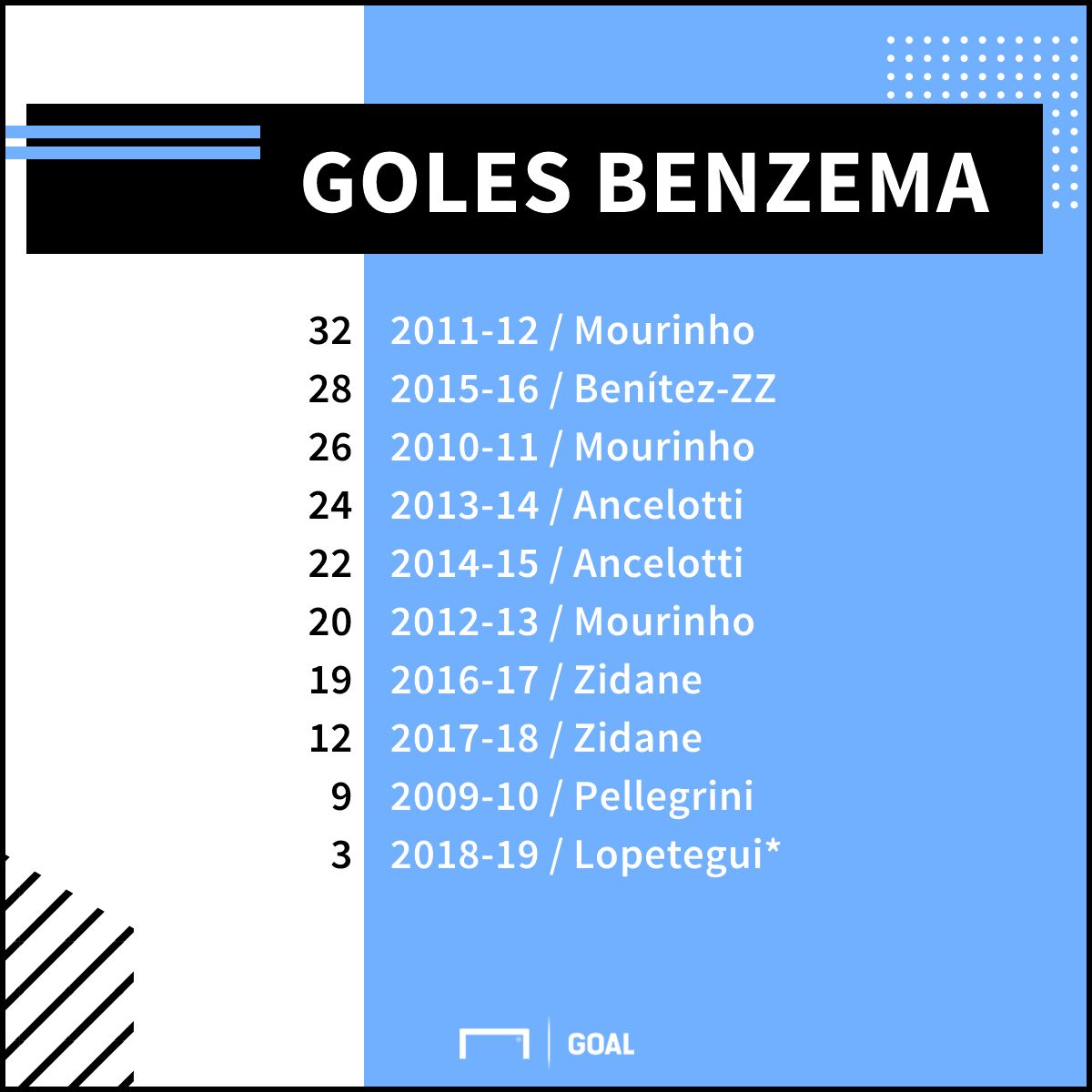 GFX Benzema
