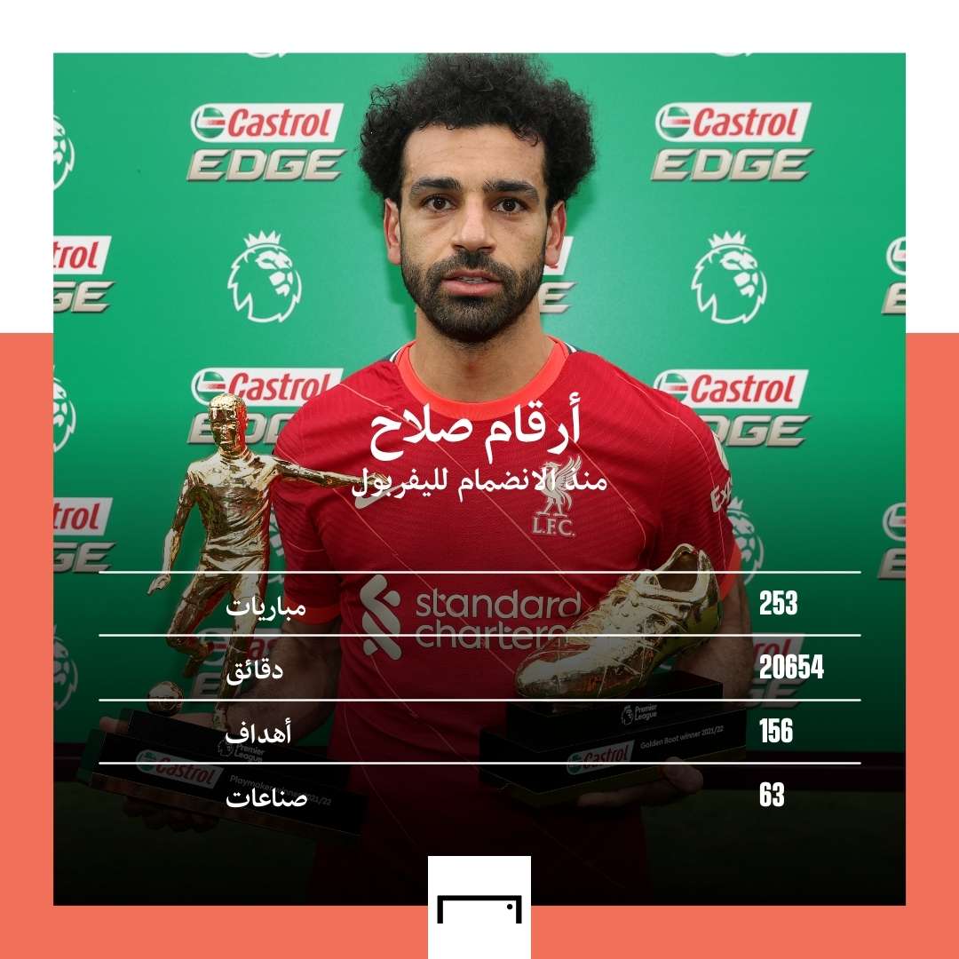 Salah stats in liverpool embed only