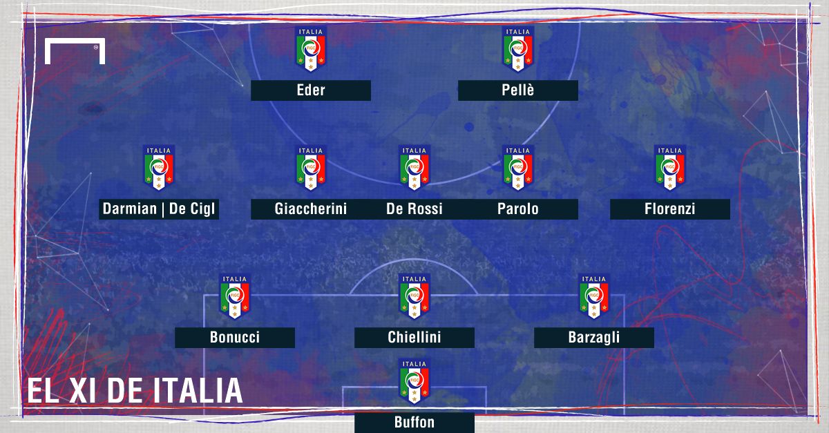 GFX XI Italia