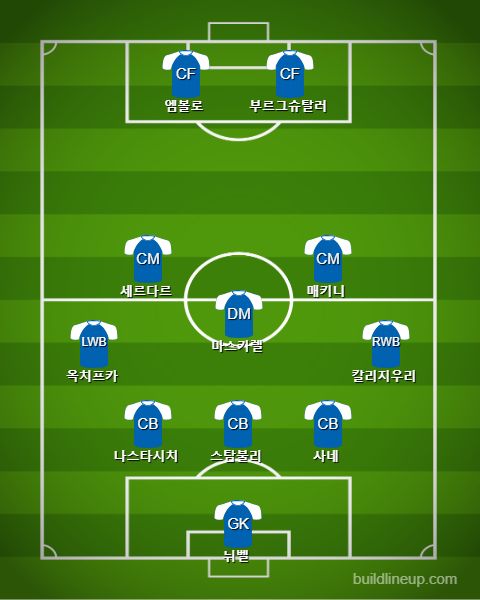 Schalke Starting vs Dortmund