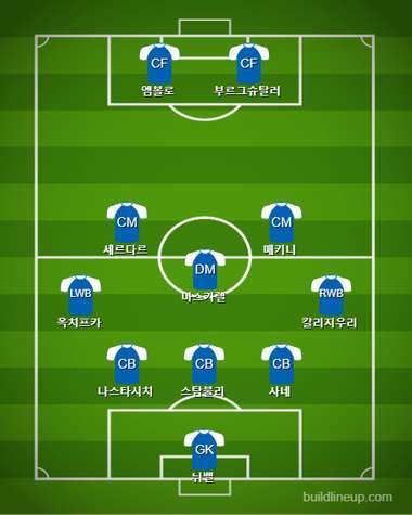 Schalke Starting vs Dortmund