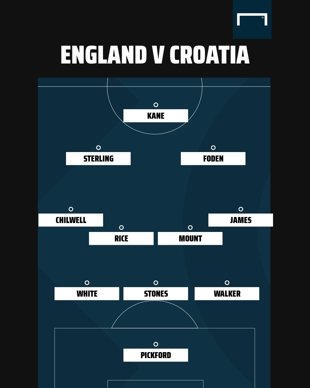 England v Croatia line-up Euro 2020 GFX