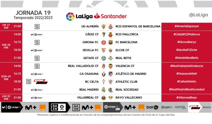 Jornada 19 LaLiga 2022-2023