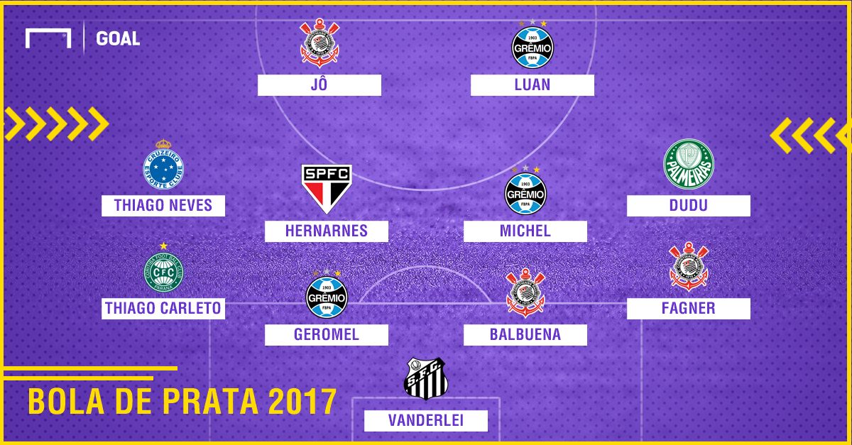 Bola de Prata ESPN