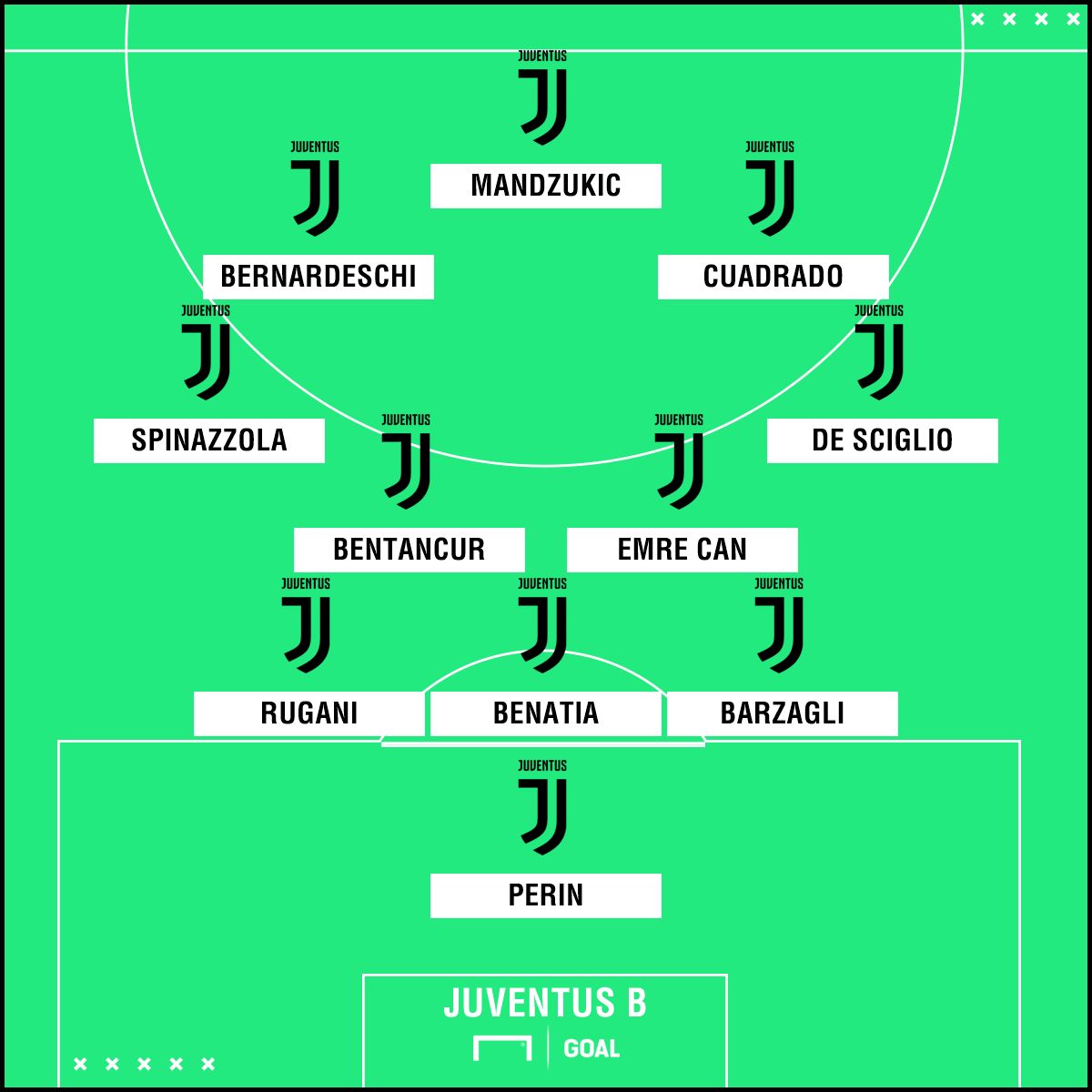 Juventus B
