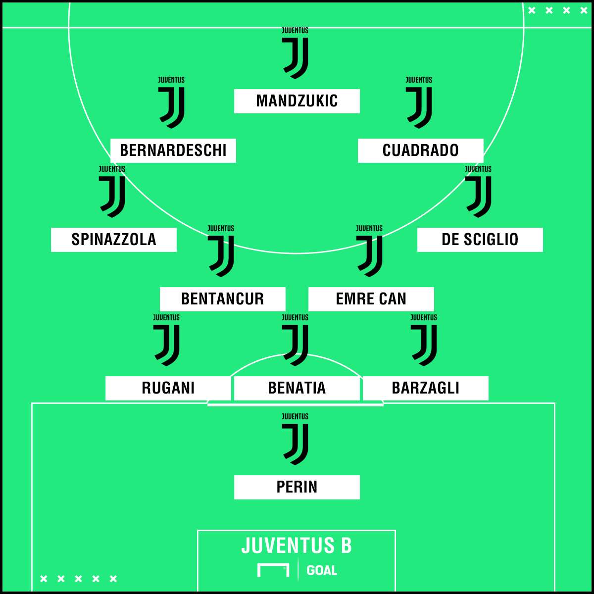 Juventus B
