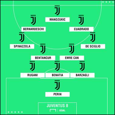 Juventus B