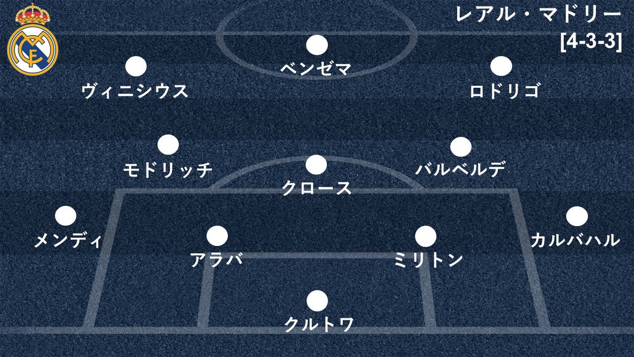 マドリーvsシティ