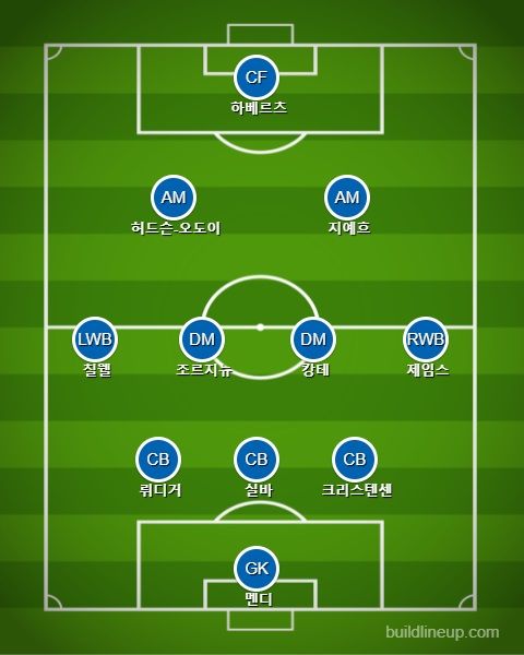 첼시 선발 라인업 vs 뉴캐슬