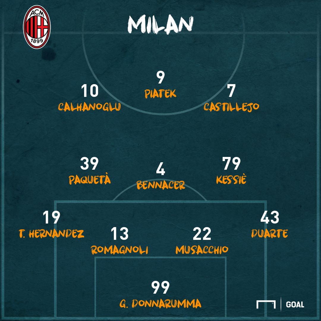 PS Milan-SPAL