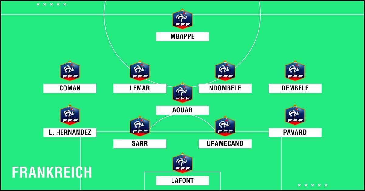 GFX U23 Frankreich