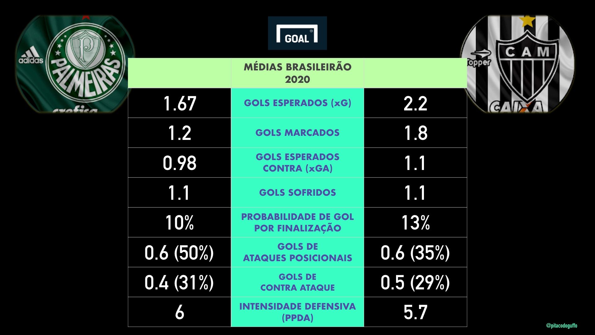 card03 - rodada 19