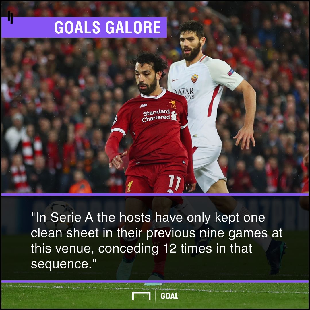 Roma v Liverpool Betting Preview