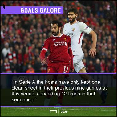 Roma v Liverpool Betting Preview