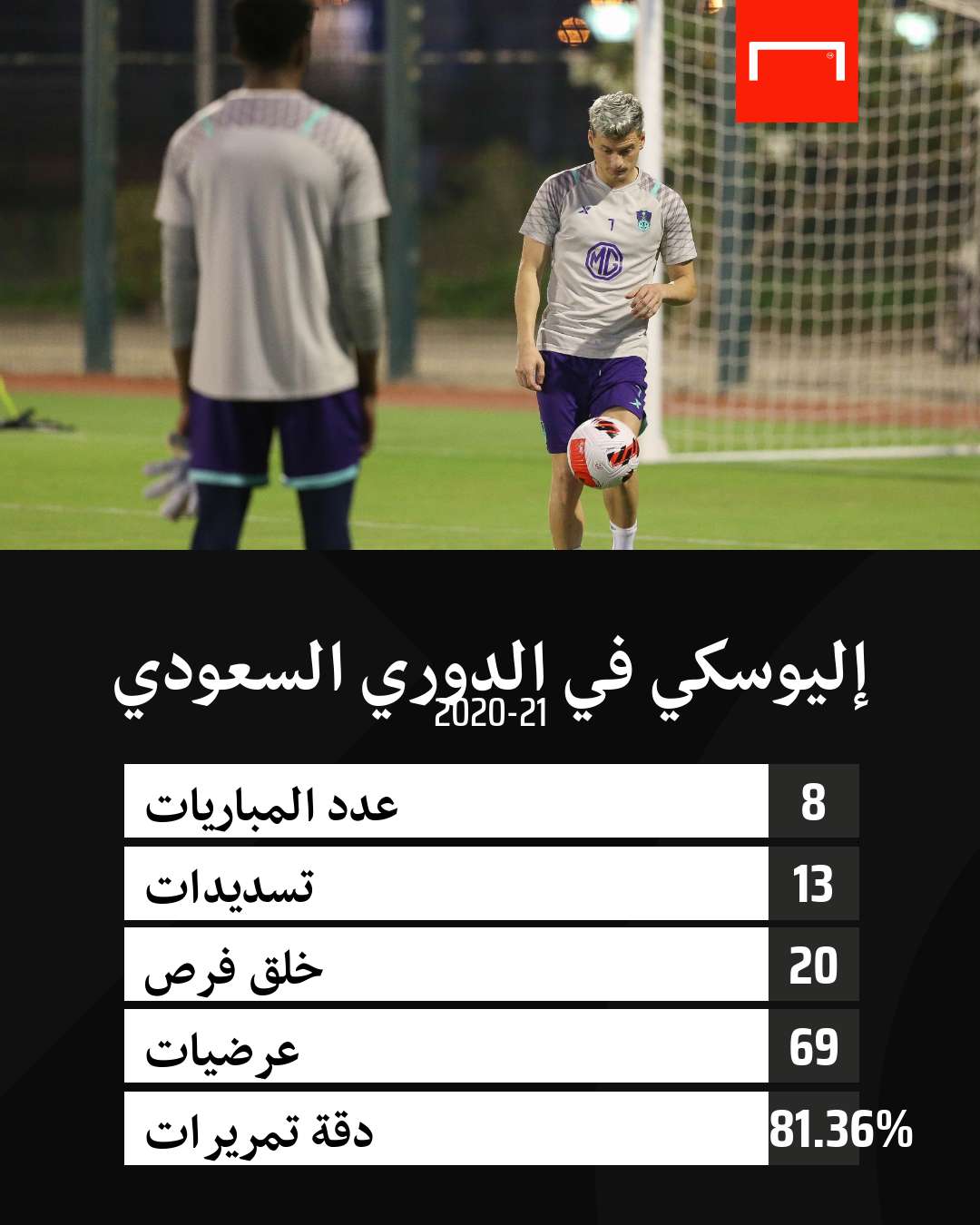 أرقام إليوسكي في الدوري السعودي 27-10-2021