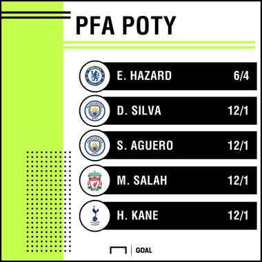 PFA Player of the year odds 1810 graphic