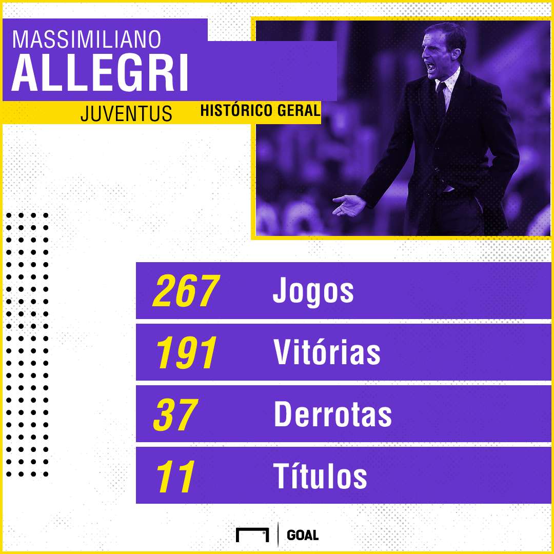 GFX Allegri 29042019