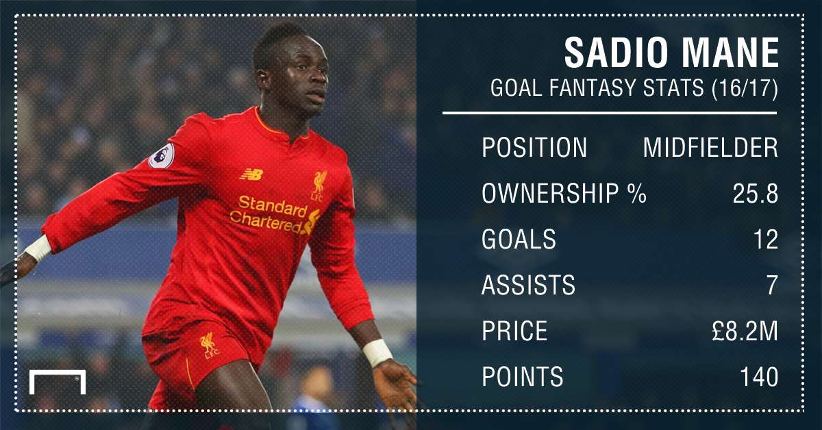 GFX STATS SADIO MANE FANTASY