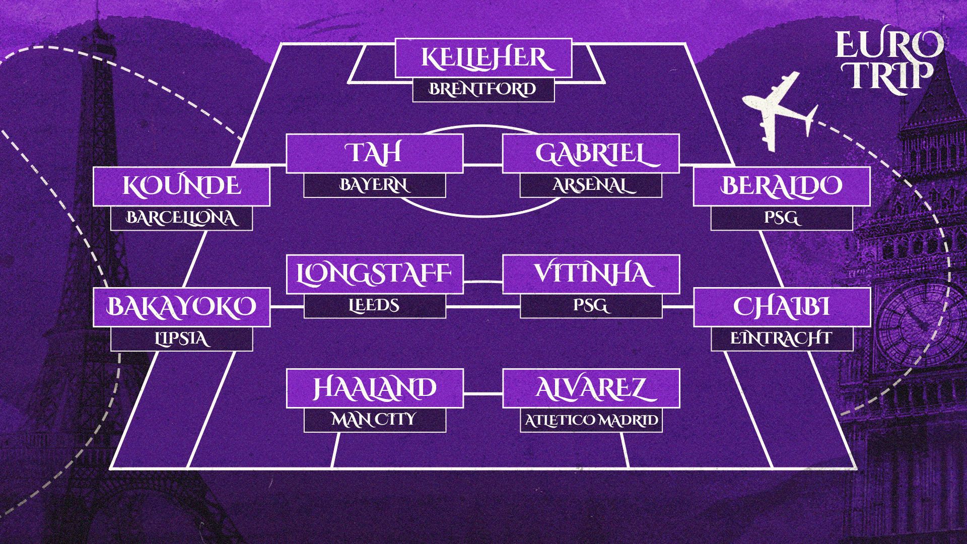 Euro Trip TOTW 26-30 settembre