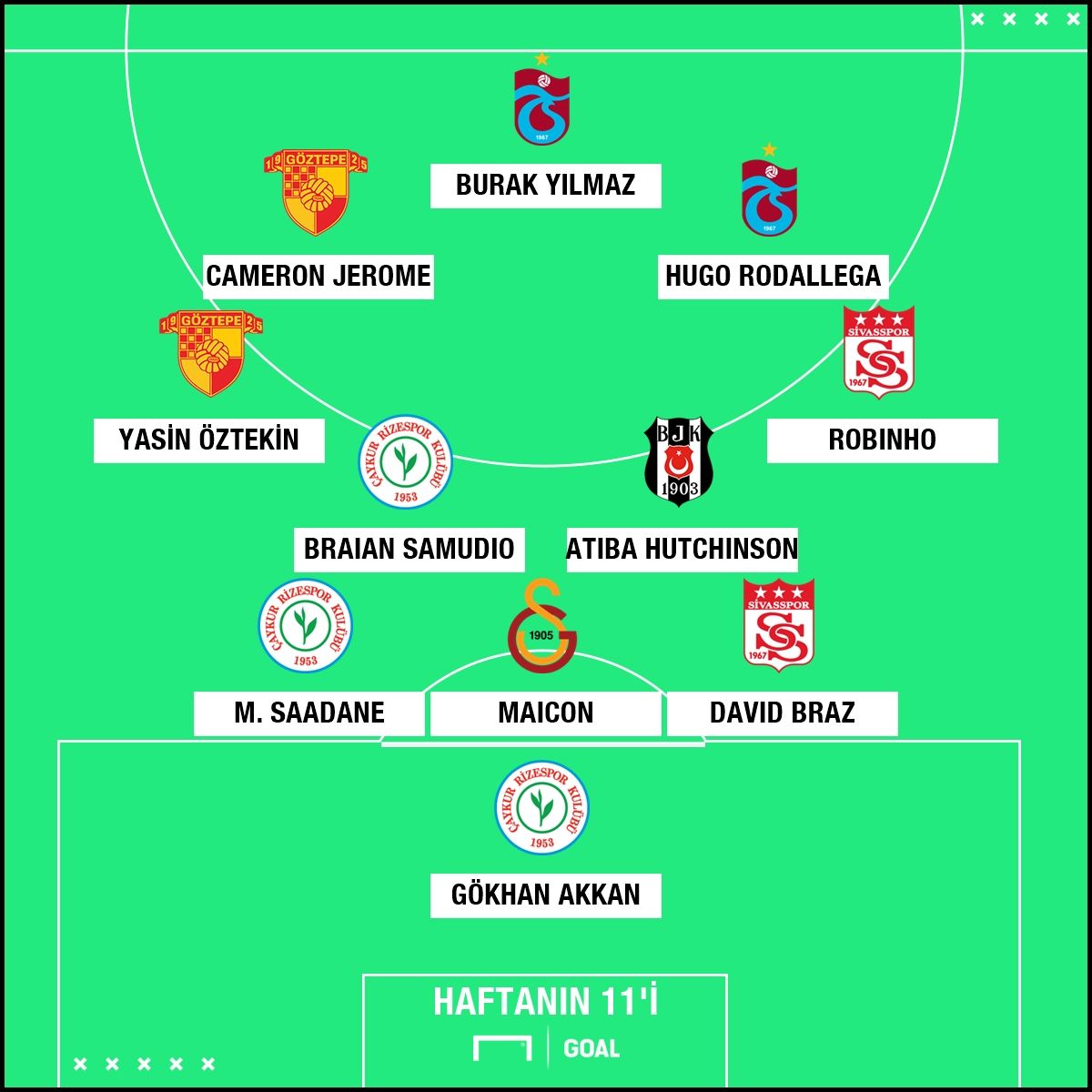 Super Lig haftanin 11i