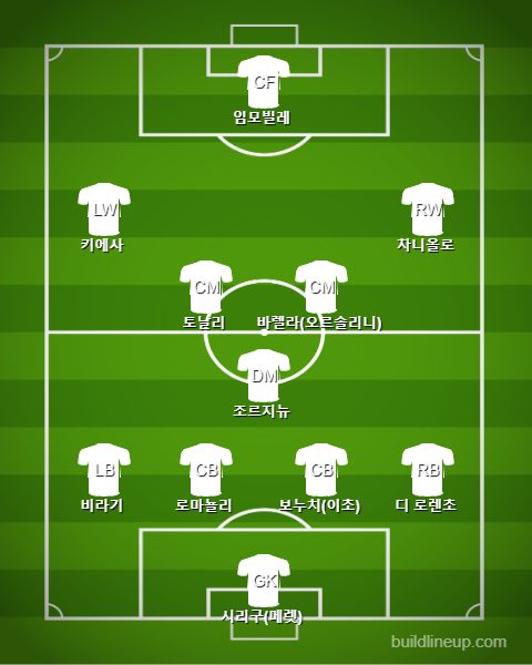 Italy Starting vs Armenia