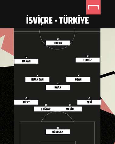 İsviçre vs Türkiye
