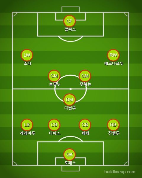 Portugal Starting vs Croatia