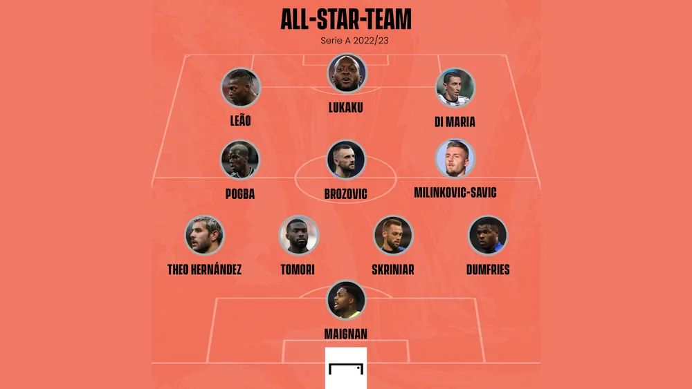 Serie A All-Star-Team GFX