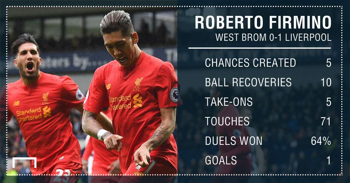 GFX Roberto Firmino v West Brom