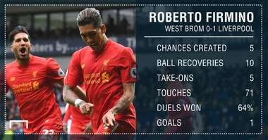 GFX Roberto Firmino v West Brom