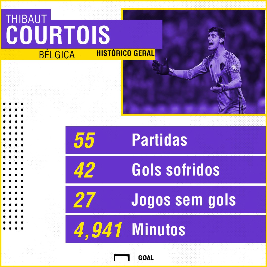 GFX Courtois 26042018