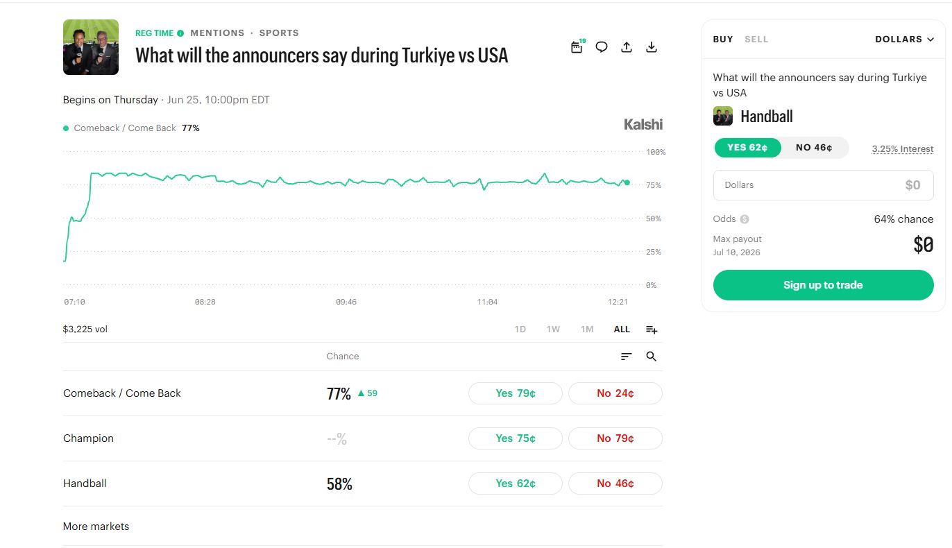 kalshi world cup mentions markets