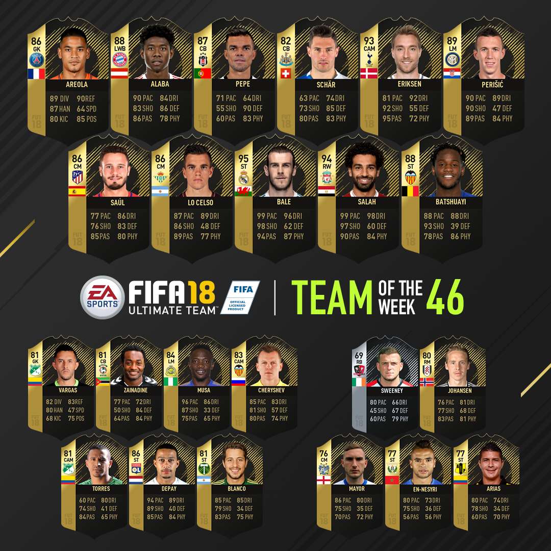 FIFA 18 TOTW