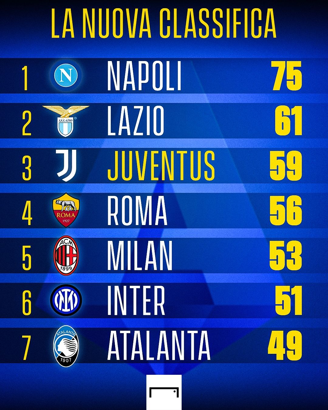 Classifica Juve