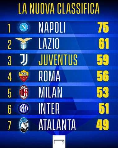 Classifica Juve
