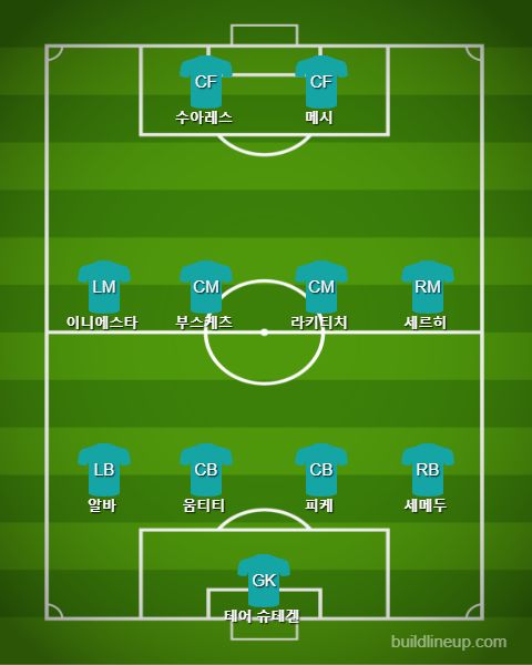 Barcelona Starting vs Roma