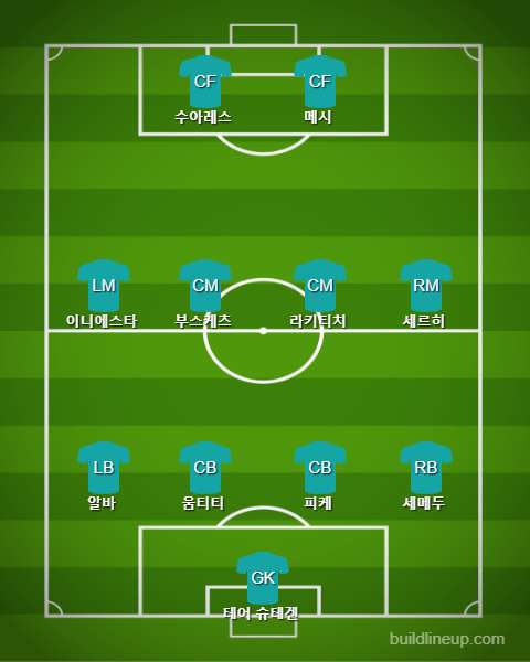 Barcelona Starting vs Roma