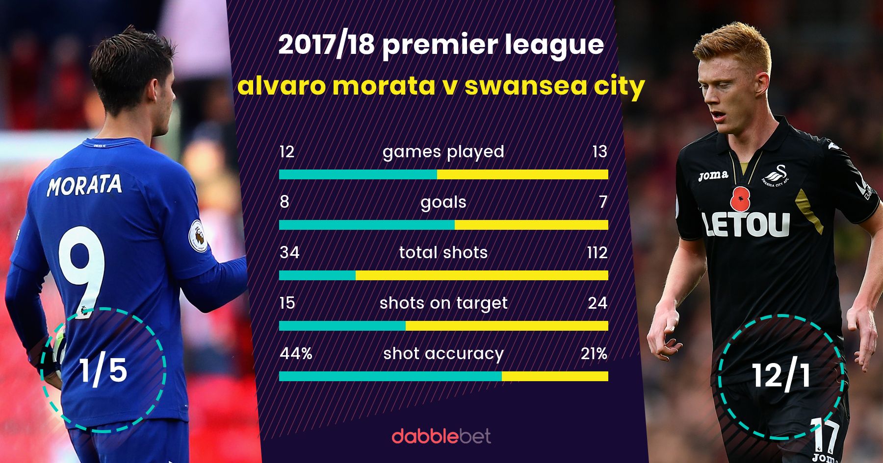 Chelsea Swansea City graphic