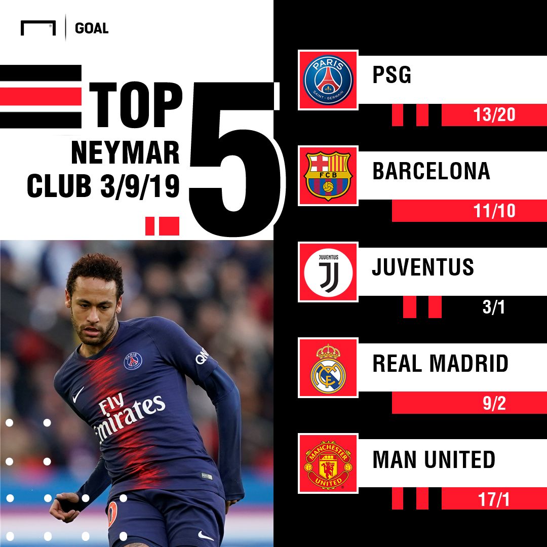 Neymar next club odds graphic